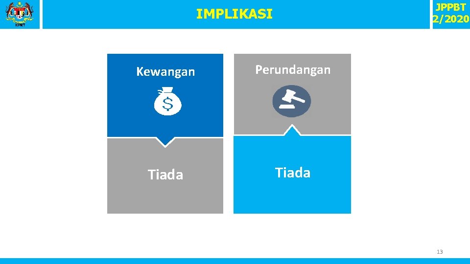 JPPBT 2/2020 IMPLIKASI Kewangan Perundangan Tiada 13 