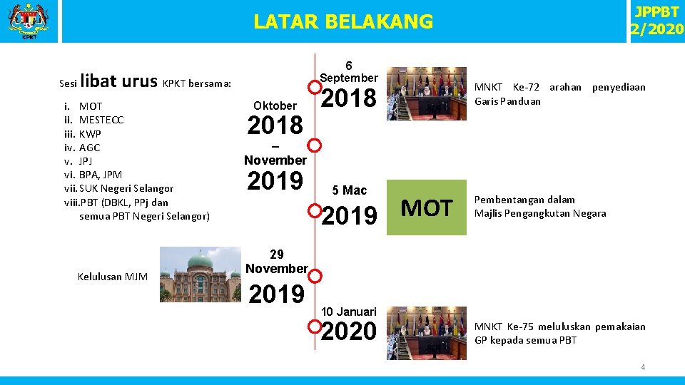 JPPBT 2/2020 LATAR BELAKANG Sesi 6 September libat urus KPKT bersama: i. MOT ii.