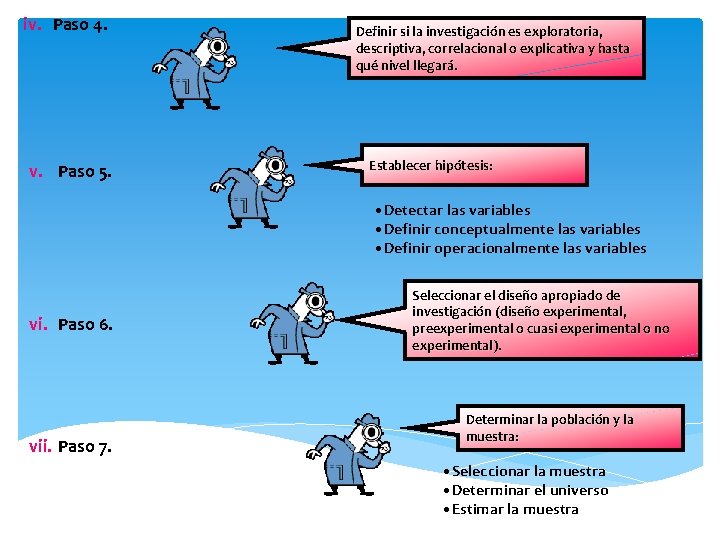 iv. Paso 4. v. Paso 5. Definir si la investigación es exploratoria, descriptiva, correlacional