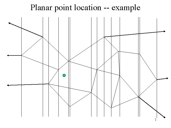 Planar point location -- example 1 