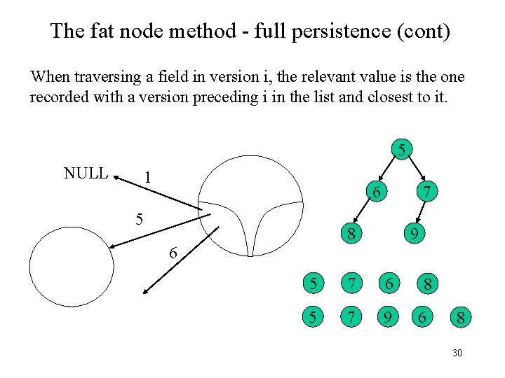 The fat node method - full persistence (cont) When traversing a field in version