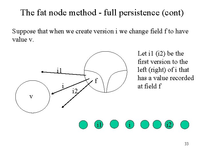 The fat node method - full persistence (cont) Suppose that when we create version