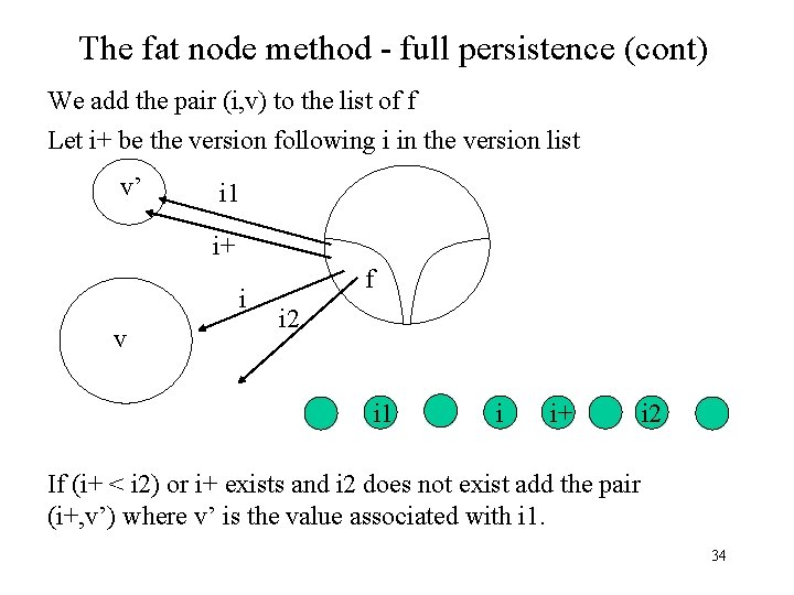 The fat node method - full persistence (cont) We add the pair (i, v)