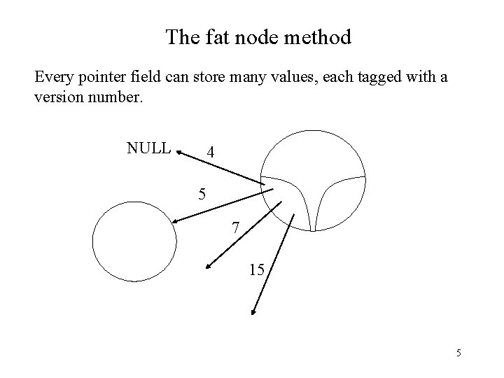 The fat node method Every pointer field can store many values, each tagged with