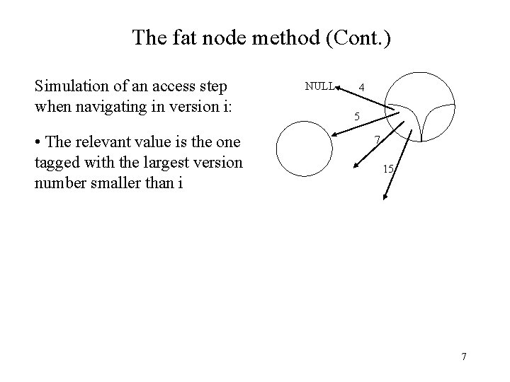 The fat node method (Cont. ) Simulation of an access step when navigating in