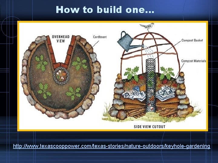 How to build one… http: //www. texascooppower. com/texas-stories/nature-outdoors/keyhole-gardening 