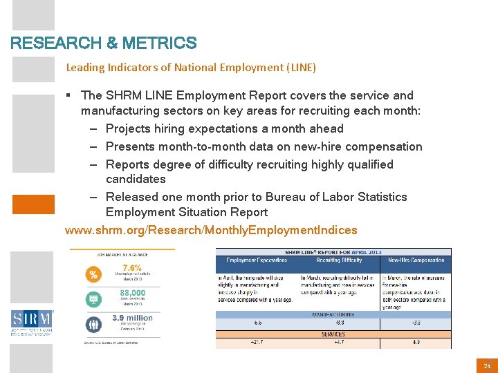 RESEARCH & METRICS Leading Indicators of National Employment (LINE) § The SHRM LINE Employment