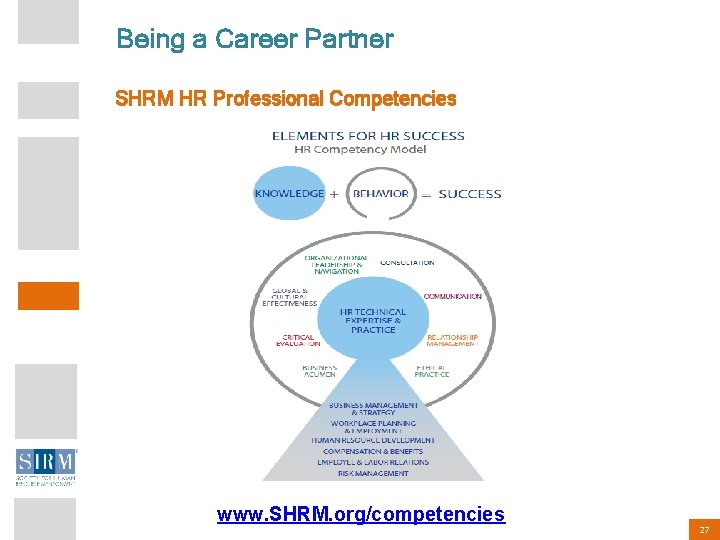 Being a Career Partner SHRM HR Professional Competencies www. SHRM. org/competencies 27 