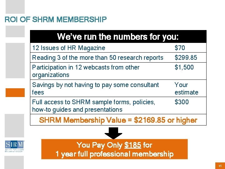ROI OF SHRM MEMBERSHIP We’ve run the numbers for you: 12 Issues of HR