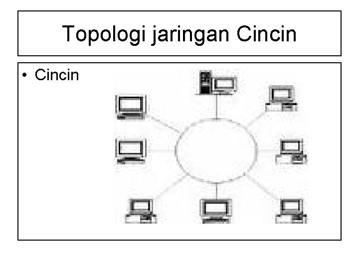 Topologi jaringan Cincin • Cincin 