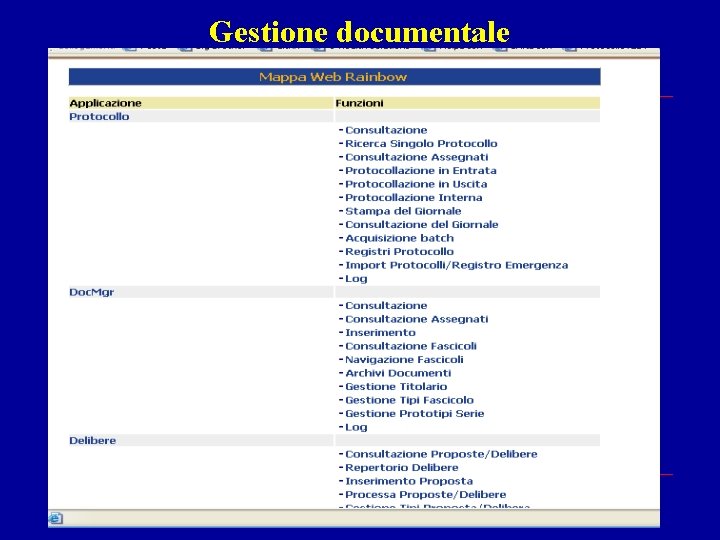 Gestione documentale 
