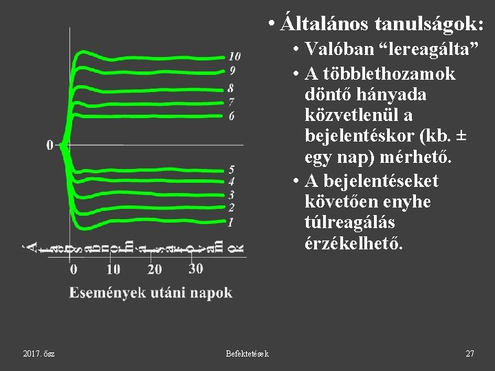  • Általános tanulságok: • Valóban “lereagálta” • A többlethozamok döntő hányada közvetlenül a