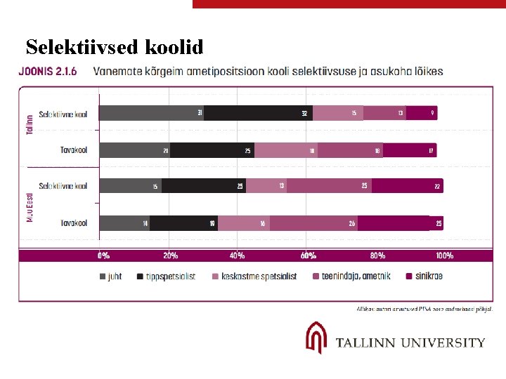 Selektiivsed koolid 