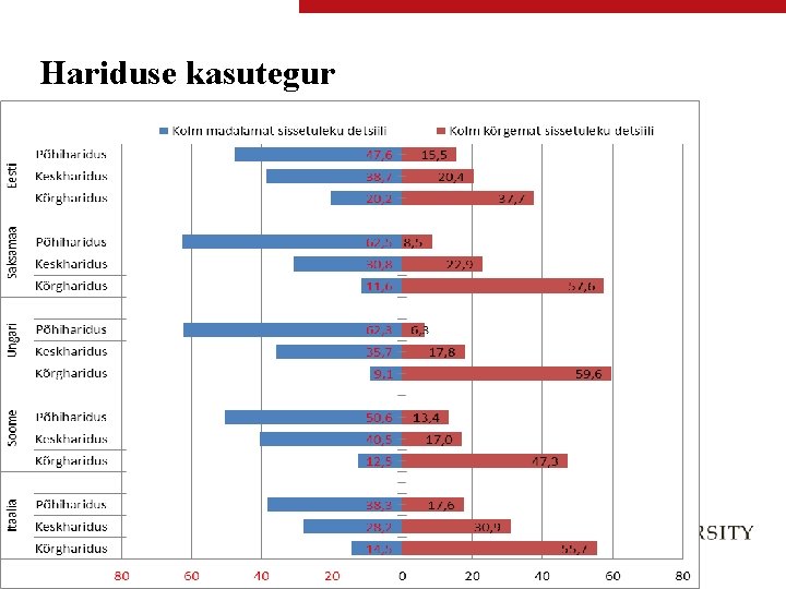 Hariduse kasutegur 