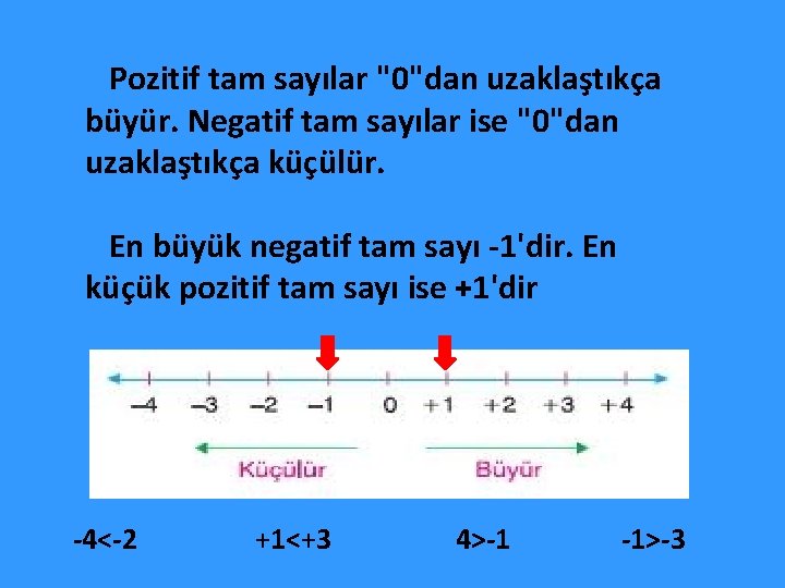  Pozitif tam sayılar "0"dan uzaklaştıkça büyür. Negatif tam sayılar ise "0"dan uzaklaştıkça küçülür.