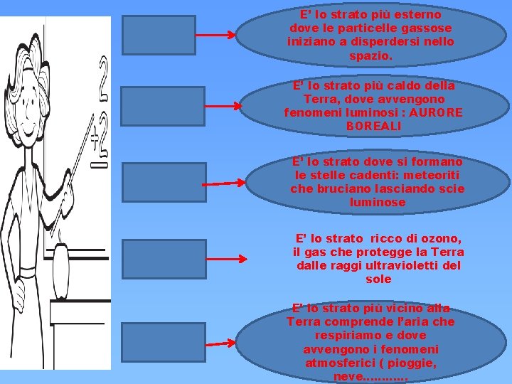 E’ lo strato più esterno dove le particelle gassose iniziano a disperdersi nello spazio. E’ lo strato più esterno dove le particelle gassose iniziano a disperdersi nello spazio.