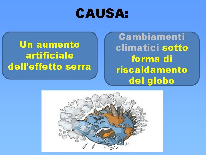 CAUSA: Un aumento artificiale dell’effetto serra Cambiamenti climatici sotto forma di riscaldamento del globo CAUSA: Un aumento artificiale dell’effetto serra Cambiamenti climatici sotto forma di riscaldamento del globo