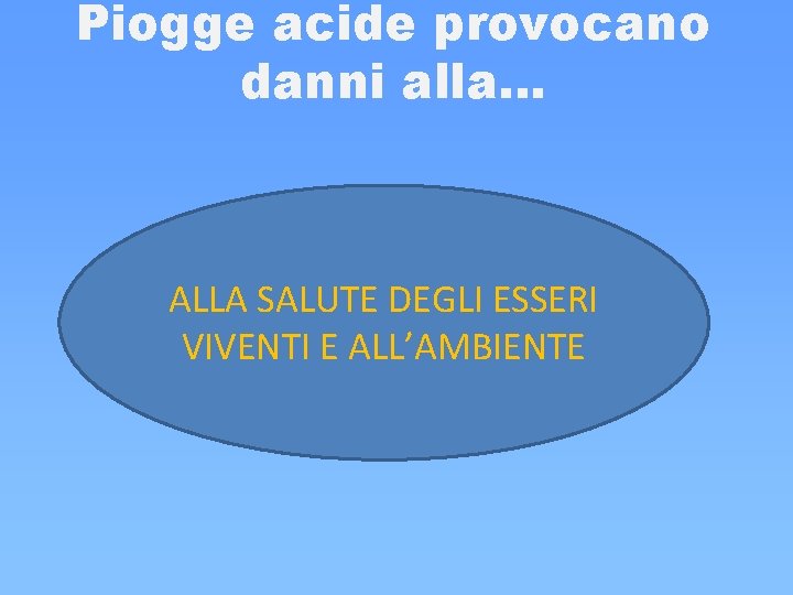 Piogge acide provocano danni alla… ALLA SALUTE DEGLI ESSERI VIVENTI E ALL’AMBIENTE Piogge acide provocano danni alla… ALLA SALUTE DEGLI ESSERI VIVENTI E ALL’AMBIENTE
