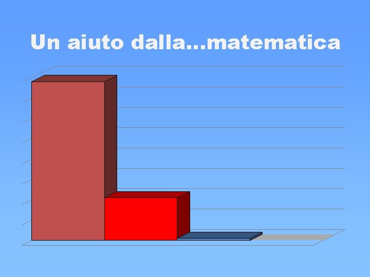 Un aiuto dalla…matematica Un aiuto dalla…matematica