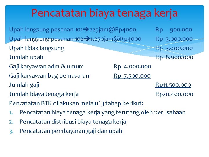 Pencatatan biaya tenaga kerja Upah langsung pesanan 101 225 jam@Rp 4000 Rp 900. 000