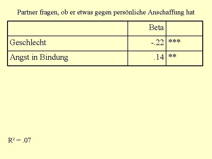 Partner fragen, ob er etwas gegen persönliche Anschaffung hat Beta Geschlecht Angst in Bindung