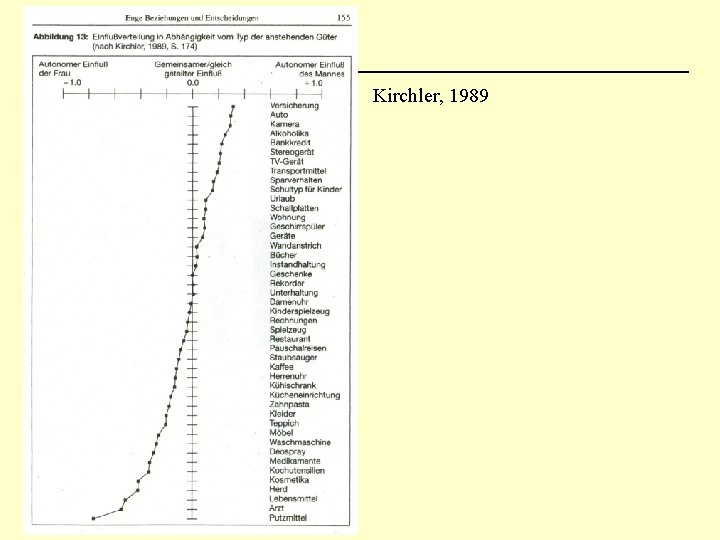 Kirchler, 1989 