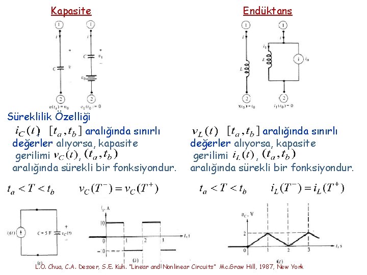 Kapasite Süreklilik Özelliği , aralığında sınırlı değerler alıyorsa, kapasite gerilimi , aralığında sürekli bir