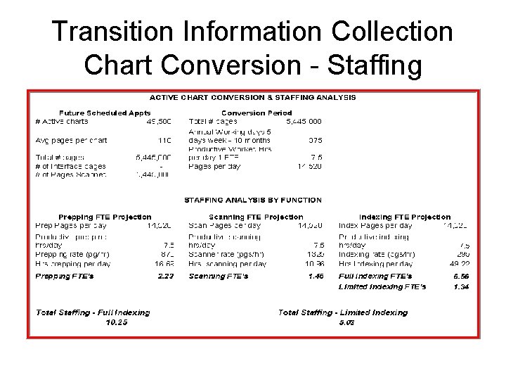 Transition Information Collection Chart Conversion - Staffing 