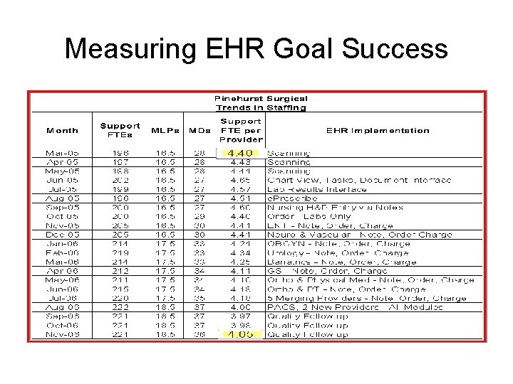 Measuring EHR Goal Success 