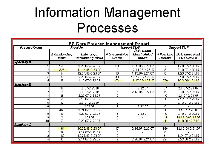 Information Management Processes 