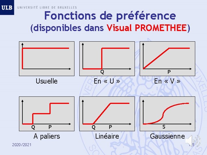 Fonctions de préférence (disponibles dans Visual PROMETHEE) Q Usuelle Q P A paliers 2020/2021