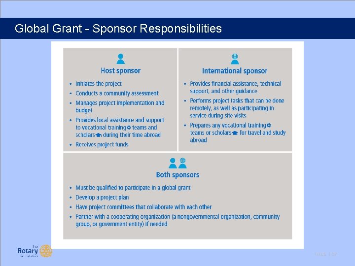 Global Grant - Sponsor Responsibilities TITLE | 37 