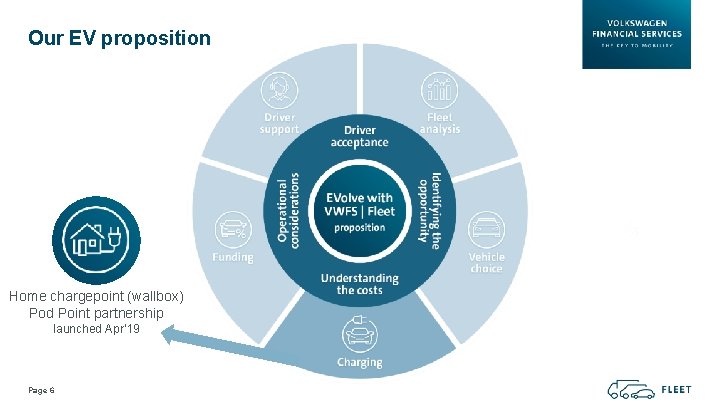 Our EV proposition Home chargepoint (wallbox) Pod Point partnership launched Apr’ 19 Page 6