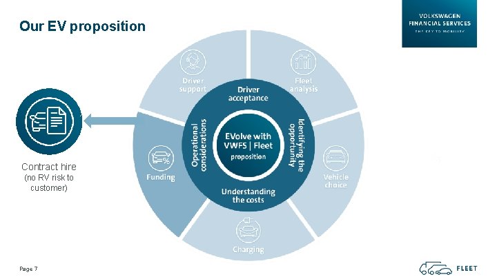 Our EV proposition Contract hire (no RV risk to customer) Page 7 Our EV proposition Contract hire (no RV risk to customer) Page 7