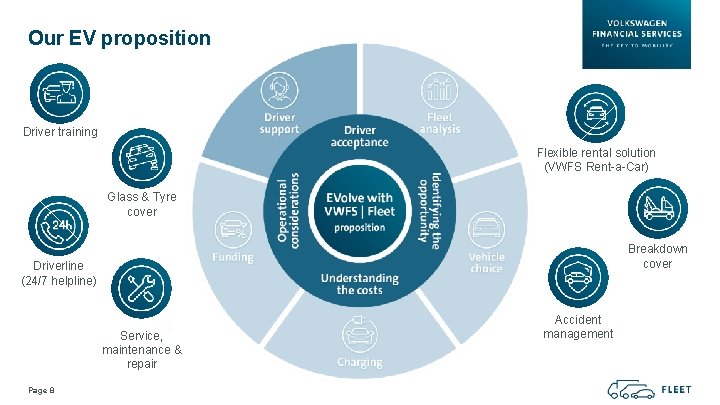 Our EV proposition Driver training Flexible rental solution (VWFS Rent-a-Car) Glass & Tyre cover Our EV proposition Driver training Flexible rental solution (VWFS Rent-a-Car) Glass & Tyre cover