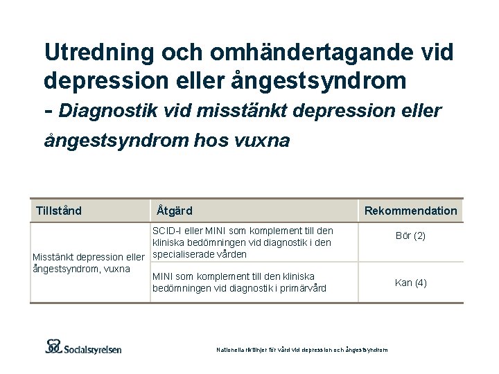 Utredning och omhändertagande vid depression eller ångestsyndrom - Diagnostik vid misstänkt depression eller ångestsyndrom