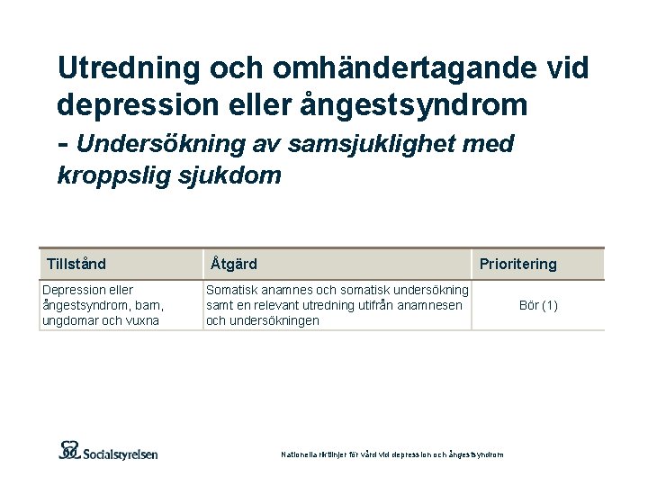 Utredning och omhändertagande vid depression eller ångestsyndrom - Undersökning av samsjuklighet med kroppslig sjukdom