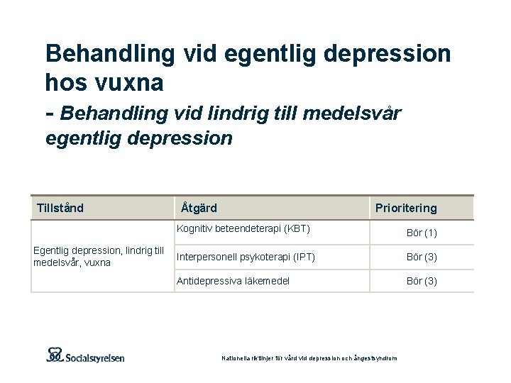 Behandling vid egentlig depression hos vuxna - Behandling vid lindrig till medelsvår egentlig depression