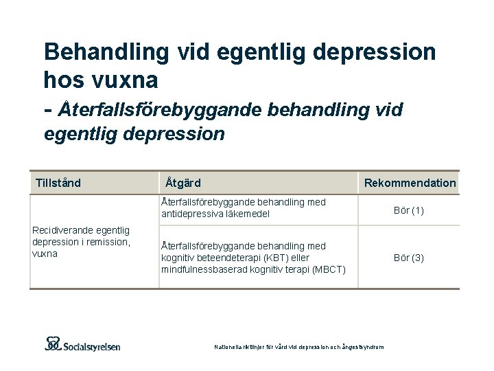 Behandling vid egentlig depression hos vuxna - Återfallsförebyggande behandling vid egentlig depression Tillstånd Recidiverande