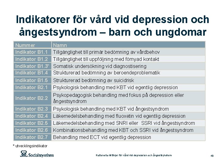 Indikatorer för vård vid depression och ångestsyndrom – barn och ungdomar Nummer Indikator B