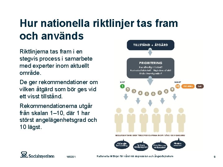 Hur nationella riktlinjer tas fram och används Riktlinjerna tas fram i en stegvis process