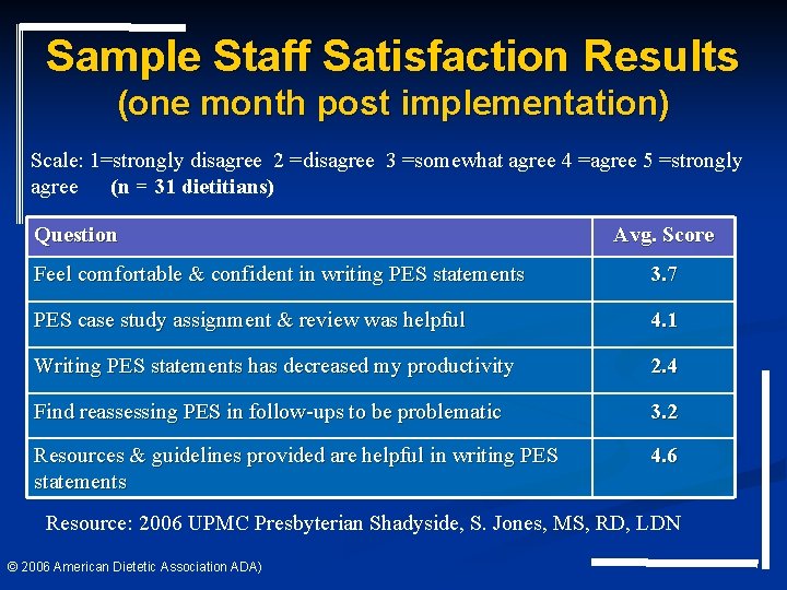 Sample Staff Satisfaction Results (one month post implementation) Scale: 1=strongly disagree 2 =disagree 3 Sample Staff Satisfaction Results (one month post implementation) Scale: 1=strongly disagree 2 =disagree 3