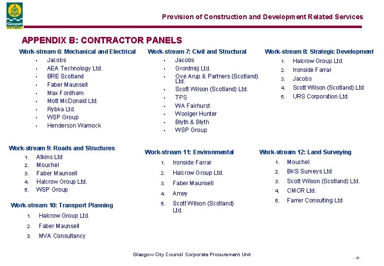 Provision of Construction and Development Related Services APPENDIX B: CONTRACTOR PANELS Work-stream 6: Mechanical