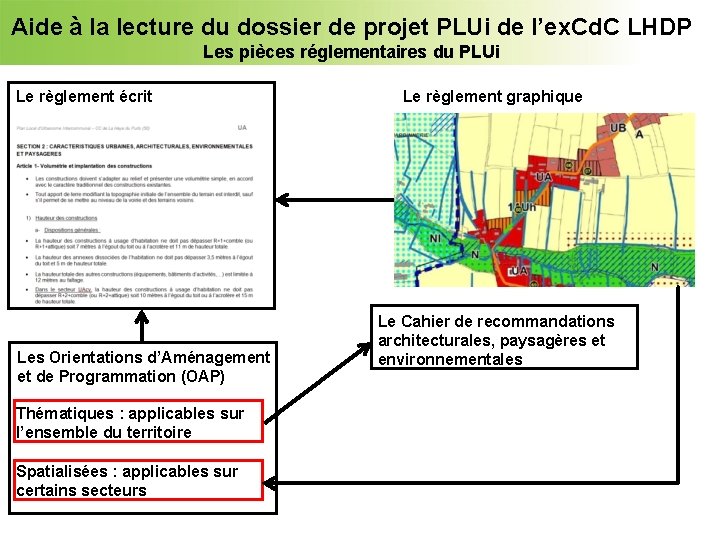 Aide à la lecture du dossier de projet PLUi de l’ex. Cd. C LHDP