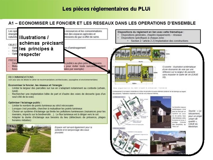 Les pièces réglementaires du PLUi Illustrations / schémas précisant les principes à respecter 