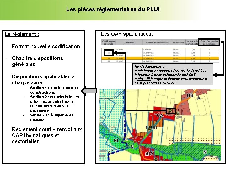 Les pièces réglementaires du PLUi Le règlement : - Format nouvelle codification - Chapitre