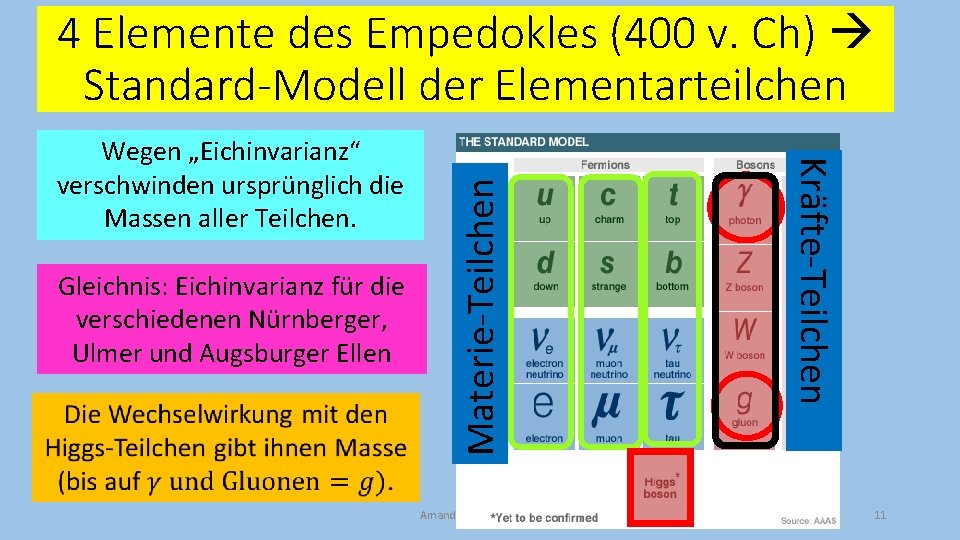 Gleichnis: Eichinvarianz für die verschiedenen Nürnberger, Ulmer und Augsburger Ellen Amand Fäßler, Tübingen Kräfte-Teilchen