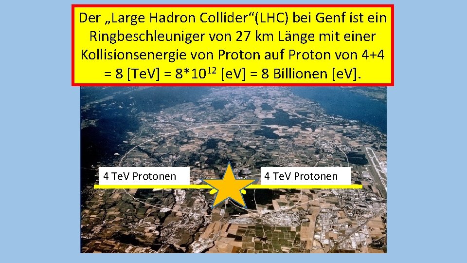 Der „Large Hadron Collider“(LHC) bei Genf ist ein Ringbeschleuniger von 27 km Länge mit