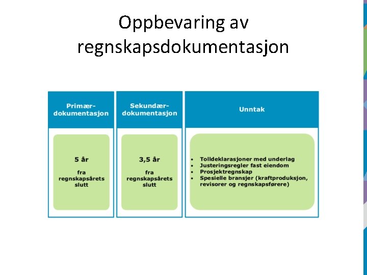 Oppbevaring av regnskapsdokumentasjon 