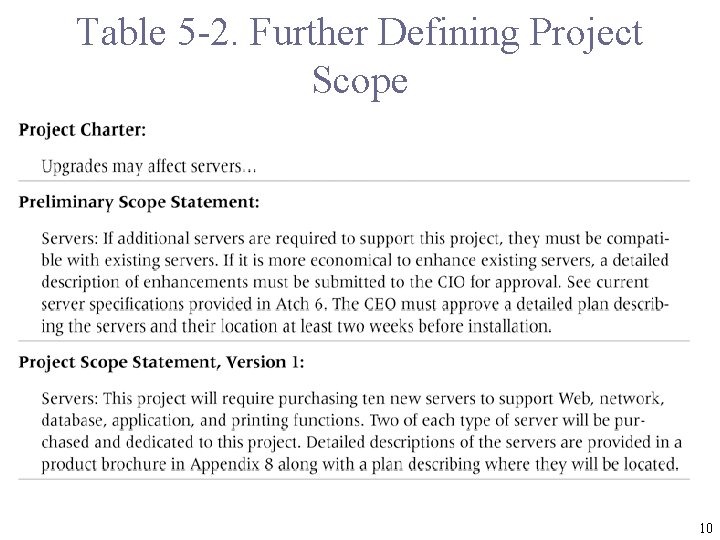 Table 5 -2. Further Defining Project Scope 10 